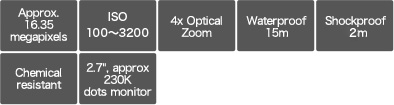 wg-90 specs icons